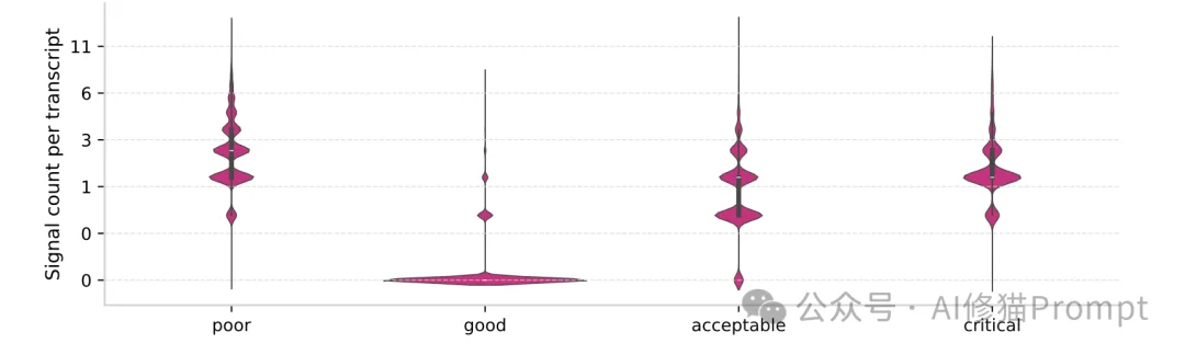 大部分人都没有的习惯，斯坦福最新报告证实：点踩对AI来说其实很重要！