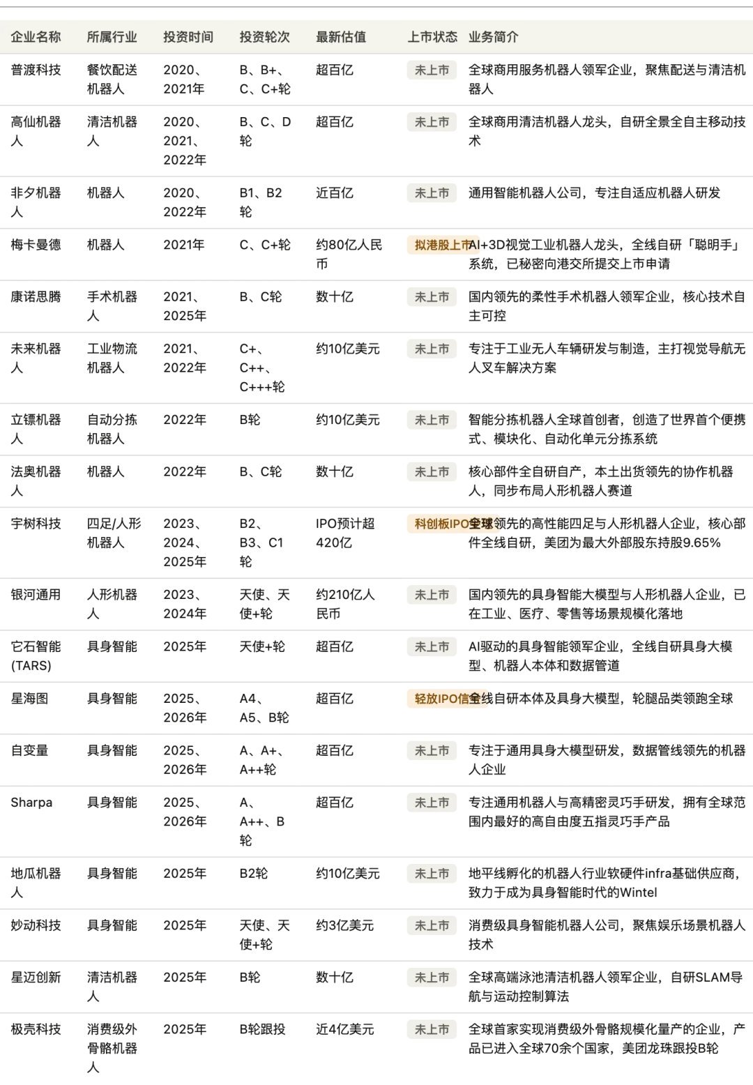 深扒 50+被投科技企业背后，美团的 AI 版图