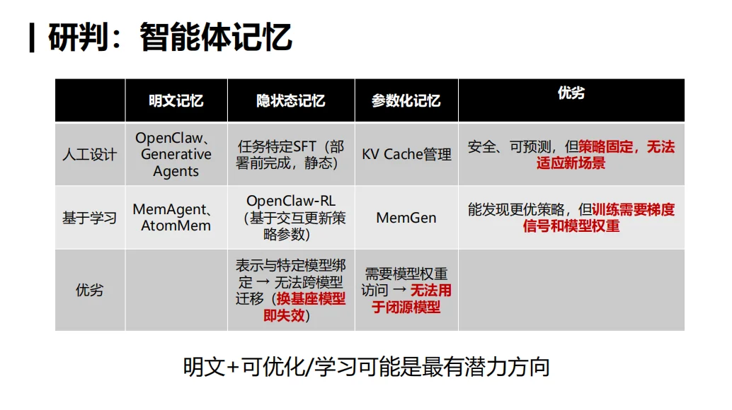 你的「龙虾」还好用吗？人大林衍凯教授：OpenClaw就像早期Linux，真正的竞争才刚开始