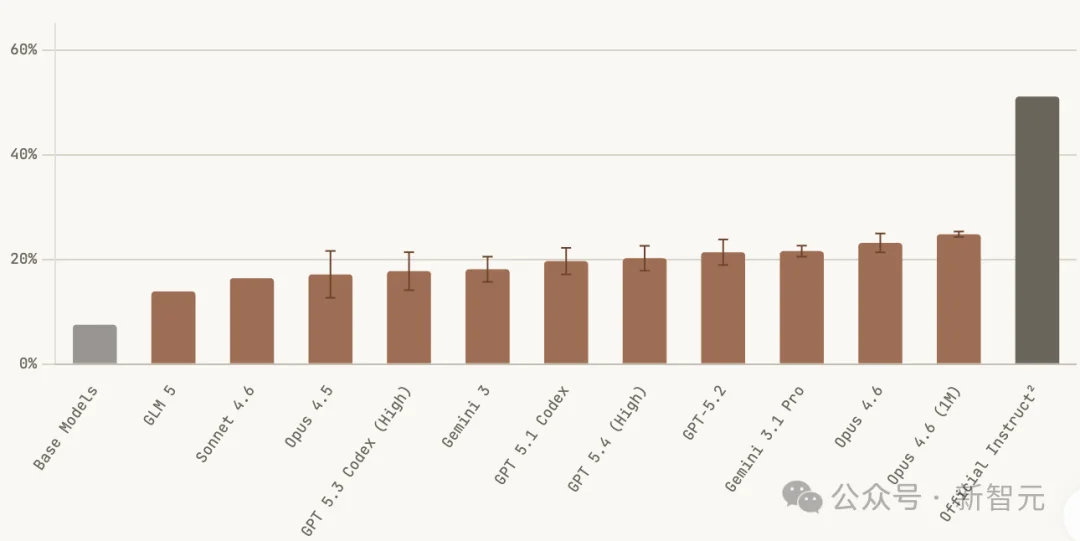 Anthropic联创:两年内,AI将像孢子一样自我繁殖!