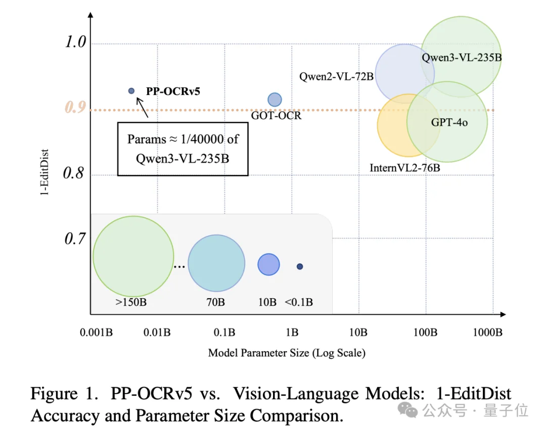 全球OCR新王来自中国开源!GitHub狂揽73300+Star