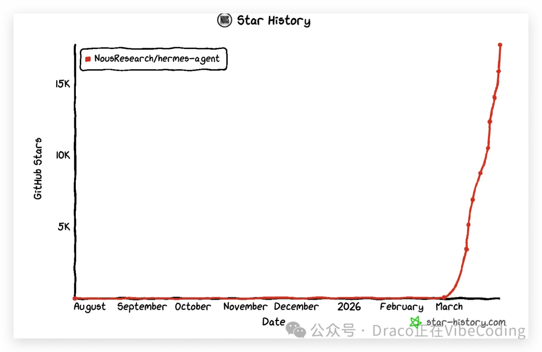 今天开始除了养龙虾(OpenClaw)还要养