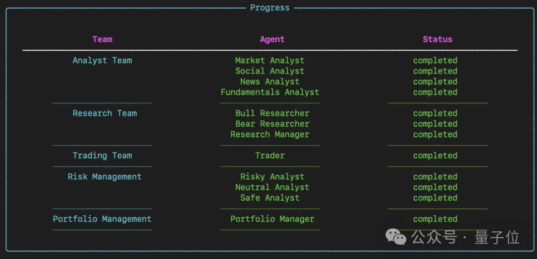 唐杰高徒打造龙虾投资军团!量化私募全线Agent,开源狂揽39k星