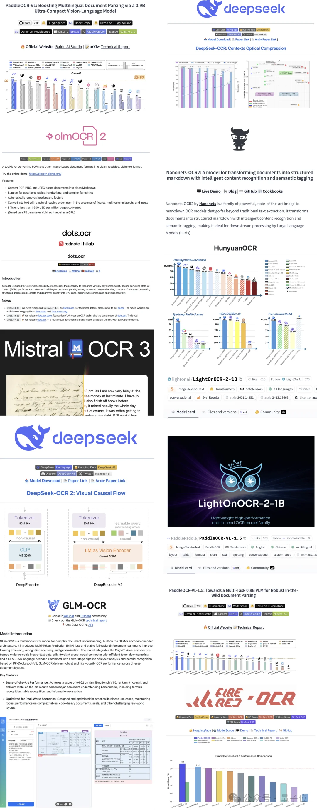 全球OCR新王来自中国开源!GitHub狂揽73300+Star