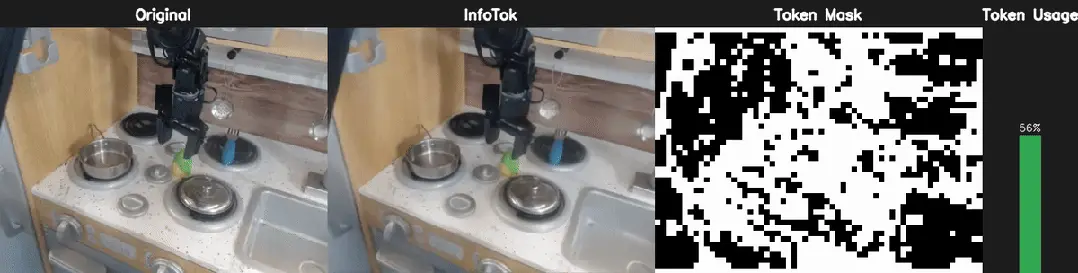 ICLR 2026 Oral | 大道至简!斯坦福、英伟达、新国立联合推出InfoTok,用信息论重新定义高效视频分词