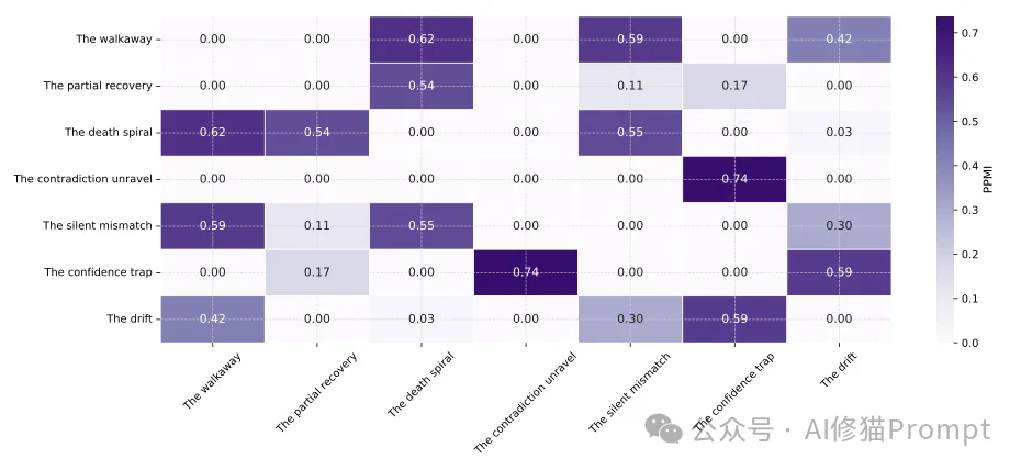 大部分人都没有的习惯，斯坦福最新报告证实：点踩对AI来说其实很重要！