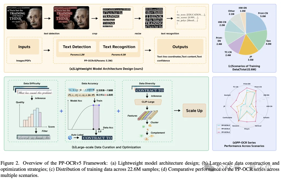 全球OCR新王来自中国开源!GitHub狂揽73300+Star