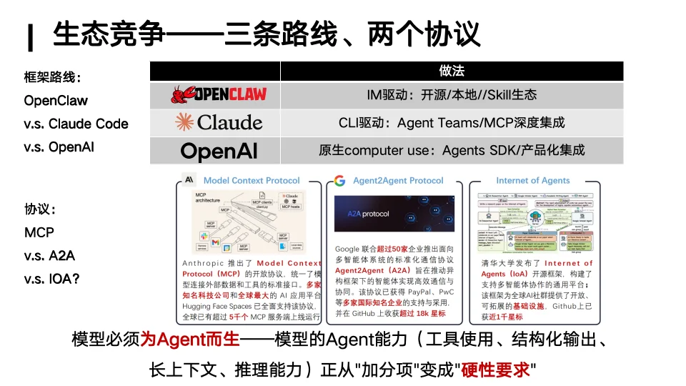 你的「龙虾」还好用吗？人大林衍凯教授：OpenClaw就像早期Linux，真正的竞争才刚开始