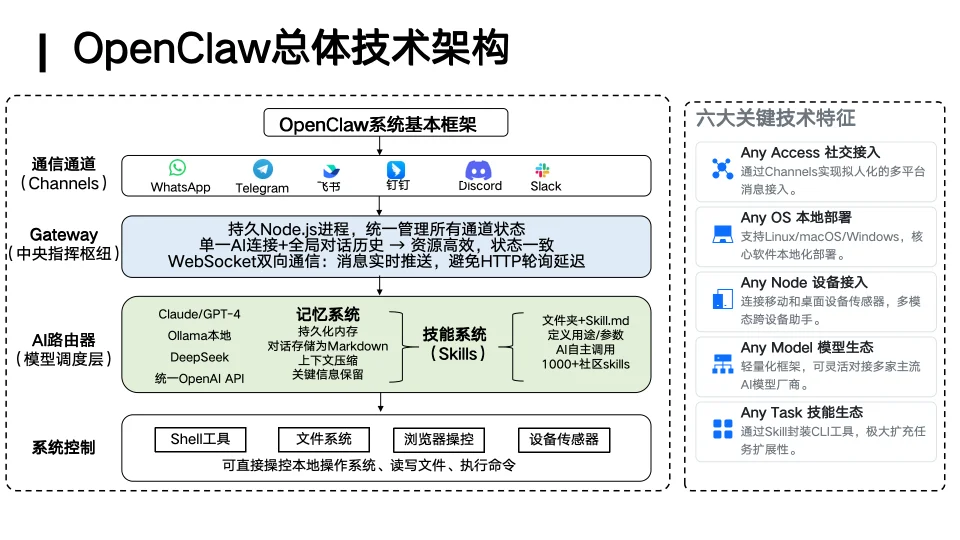 你的「龙虾」还好用吗？人大林衍凯教授：OpenClaw就像早期Linux，真正的竞争才刚开始