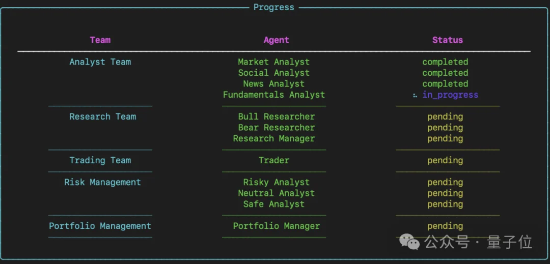 唐杰高徒打造龙虾投资军团!量化私募全线Agent,开源狂揽39k星