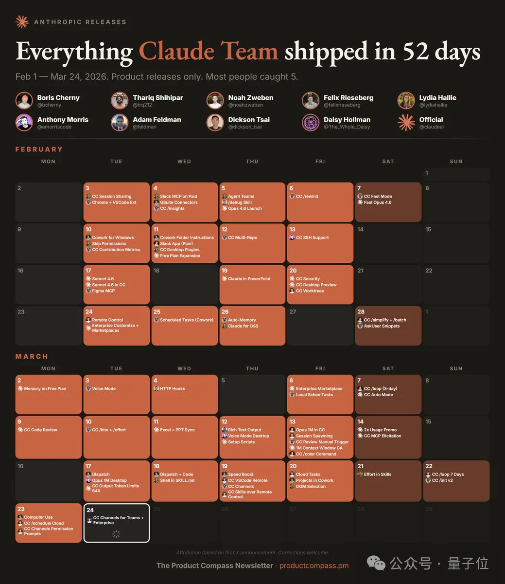 Claude Code能控制电脑了！开发全程不离终端，全无人值守模式启动