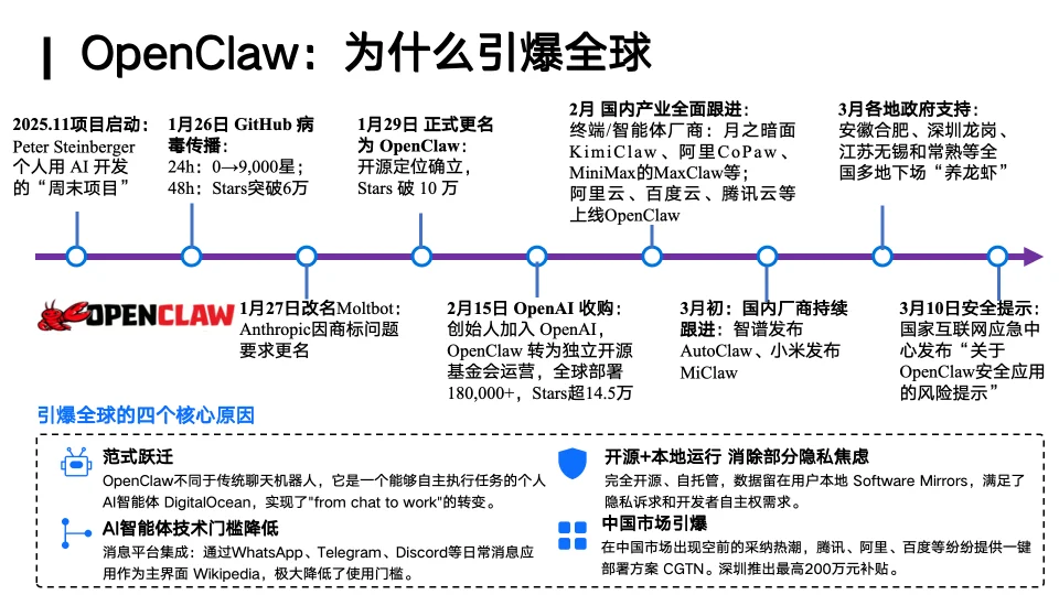 你的「龙虾」还好用吗？人大林衍凯教授：OpenClaw就像早期Linux，真正的竞争才刚开始