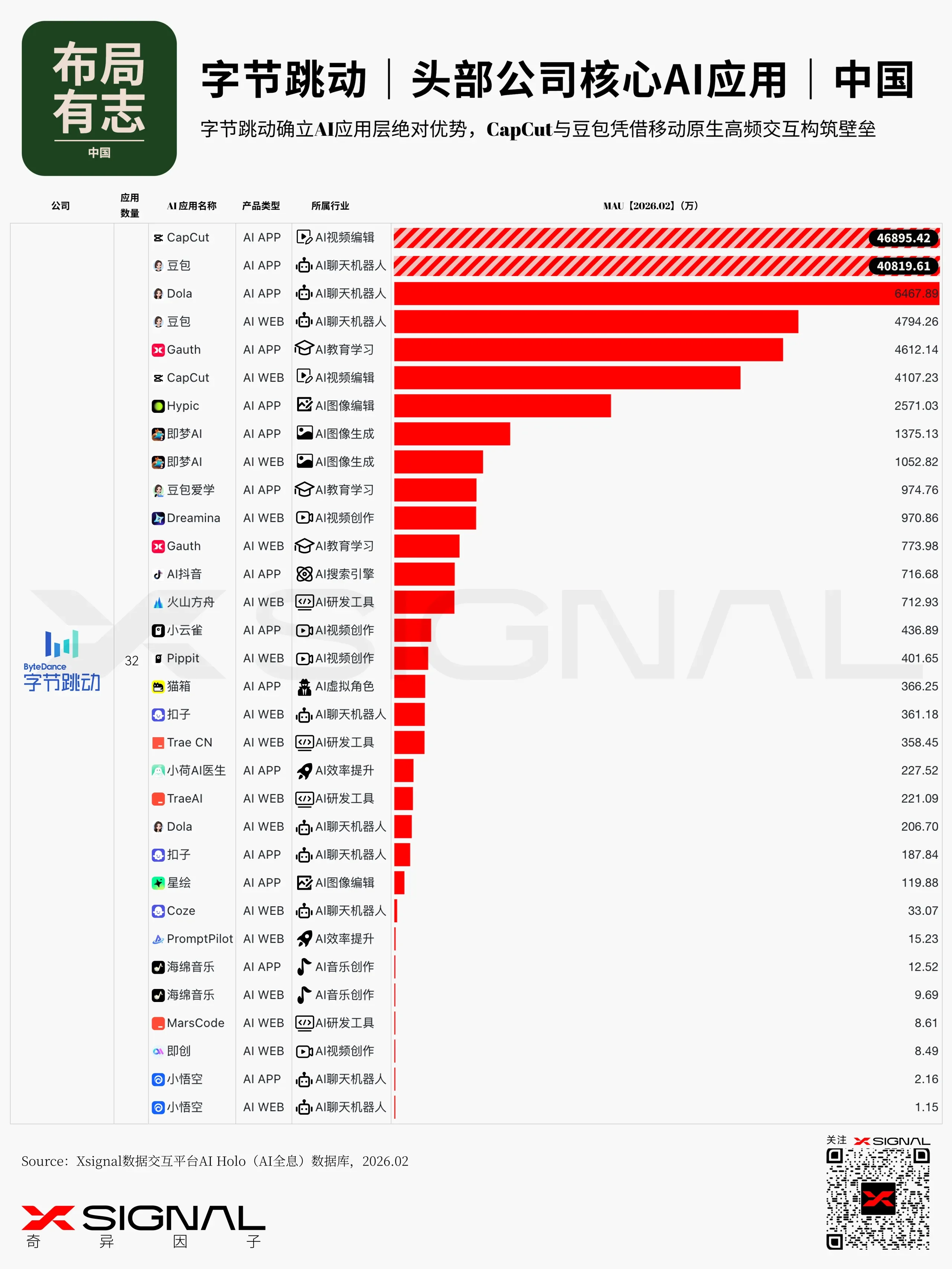 中国巨头的AI商业图谱