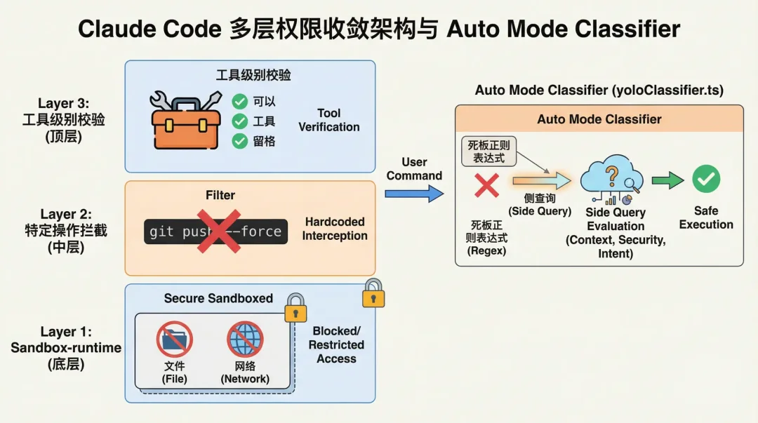从Claude Code刚泄漏的源码，看当前第一梯队 AI Agent 的工程架构