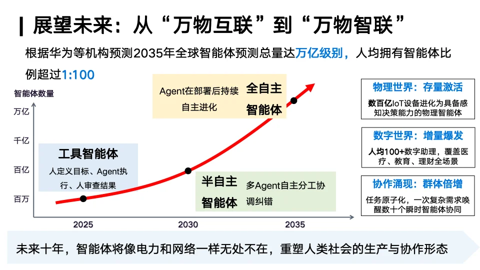 你的「龙虾」还好用吗？人大林衍凯教授：OpenClaw就像早期Linux，真正的竞争才刚开始