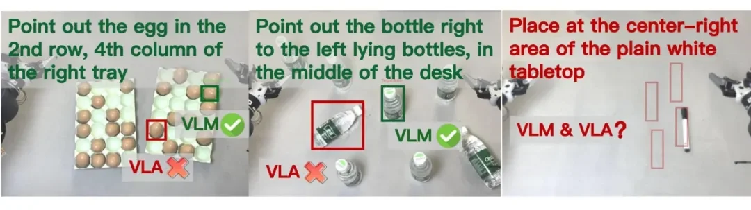 直指具身智能核心瓶颈,千寻智能高阳团队提出 Point-VLA:首次以视觉定位实现语言指令精准执行