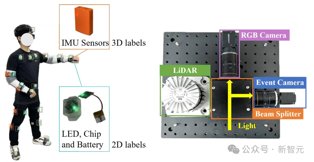 1毫秒级,最快的人体动作捕捉服!开源715万帧数据集| CVPR'26