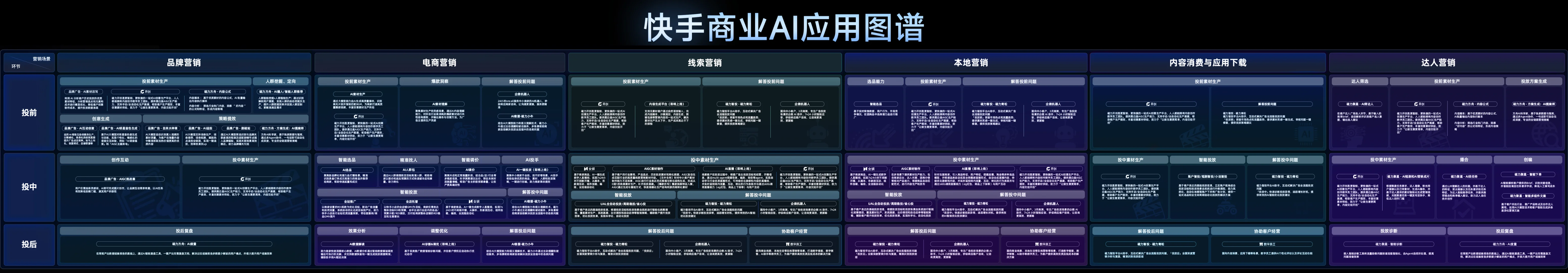 别再让AI只干零活了!AI工具正在接管投放全链路