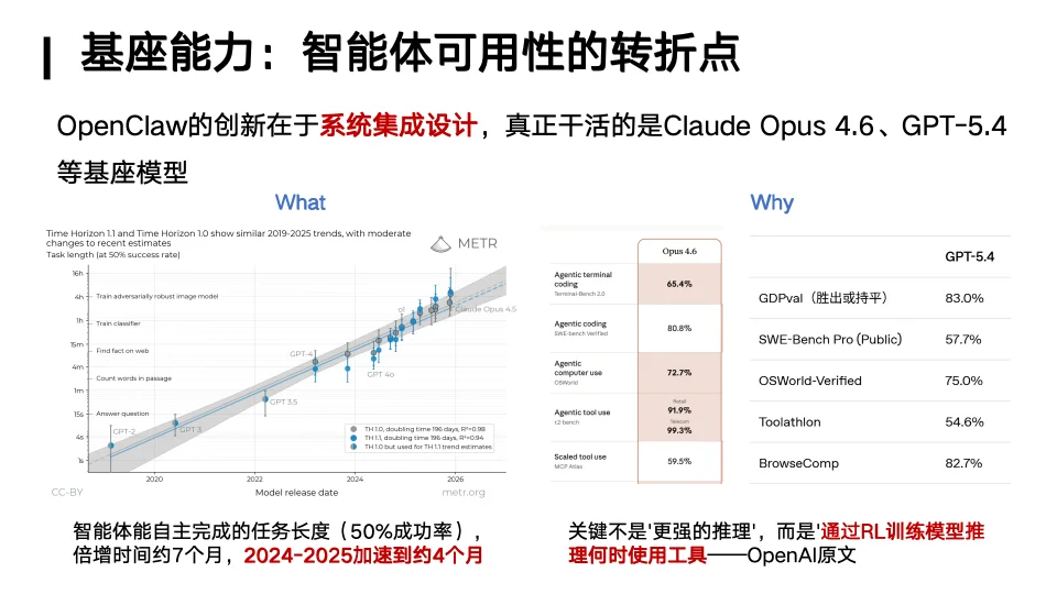 你的「龙虾」还好用吗？人大林衍凯教授：OpenClaw就像早期Linux，真正的竞争才刚开始