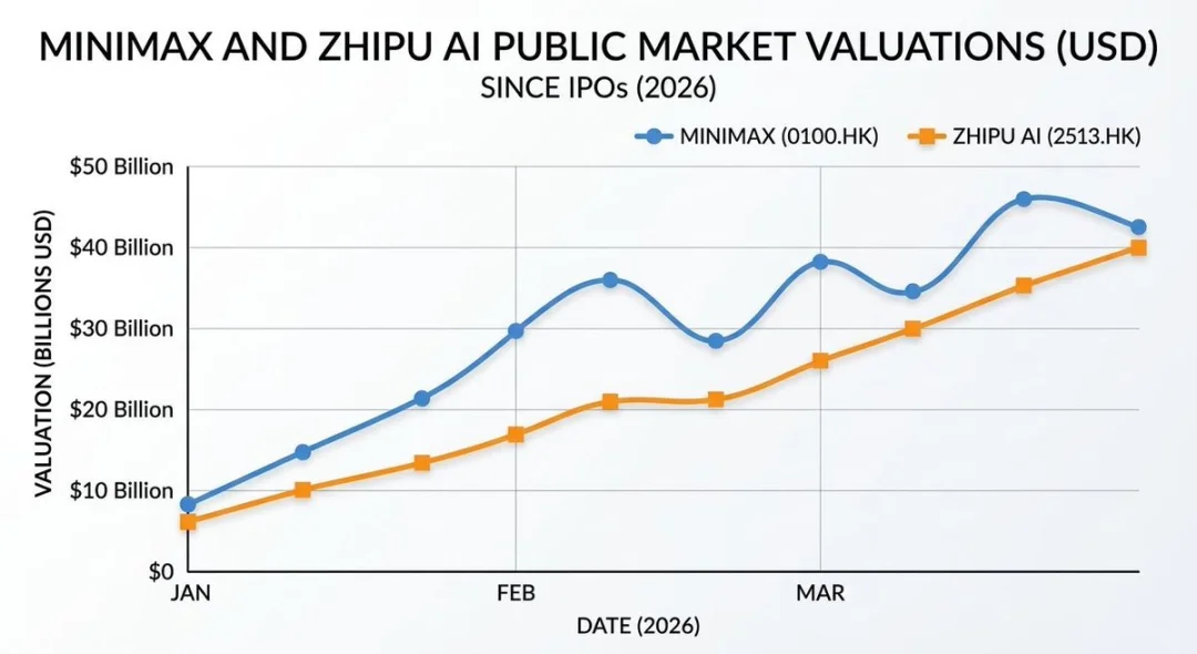 一个西方 VC 的中国 AI 考察笔记:深圳硬件让我震惊,看空中国软件