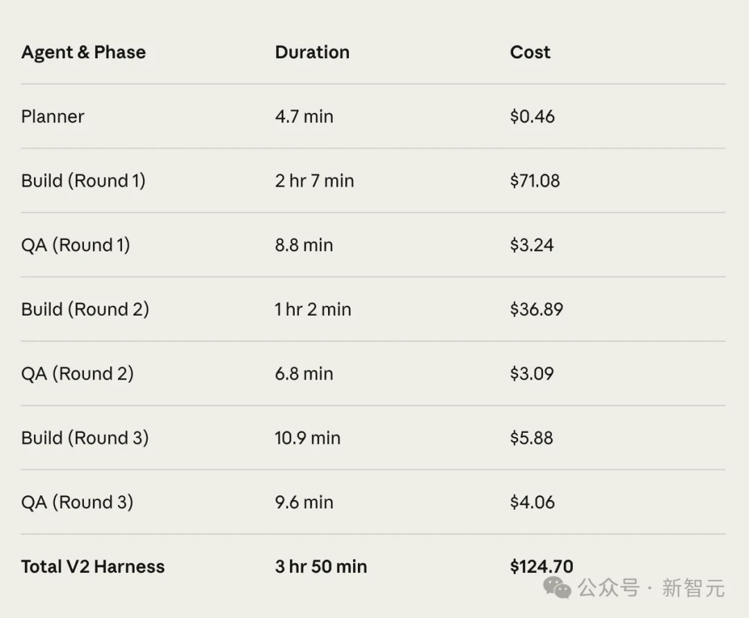6小时,200美元,0人类代码:Anthropic把AI编程推过了临界点