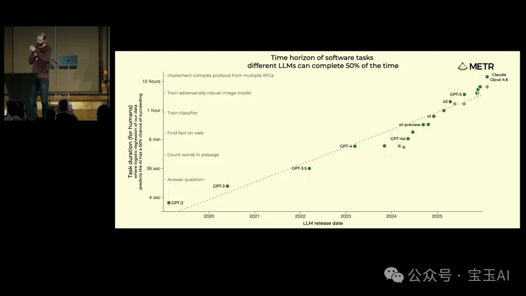 Nicholas Carlini：当 AI 比所有人都更擅长找漏洞，安全行业还剩几个月？