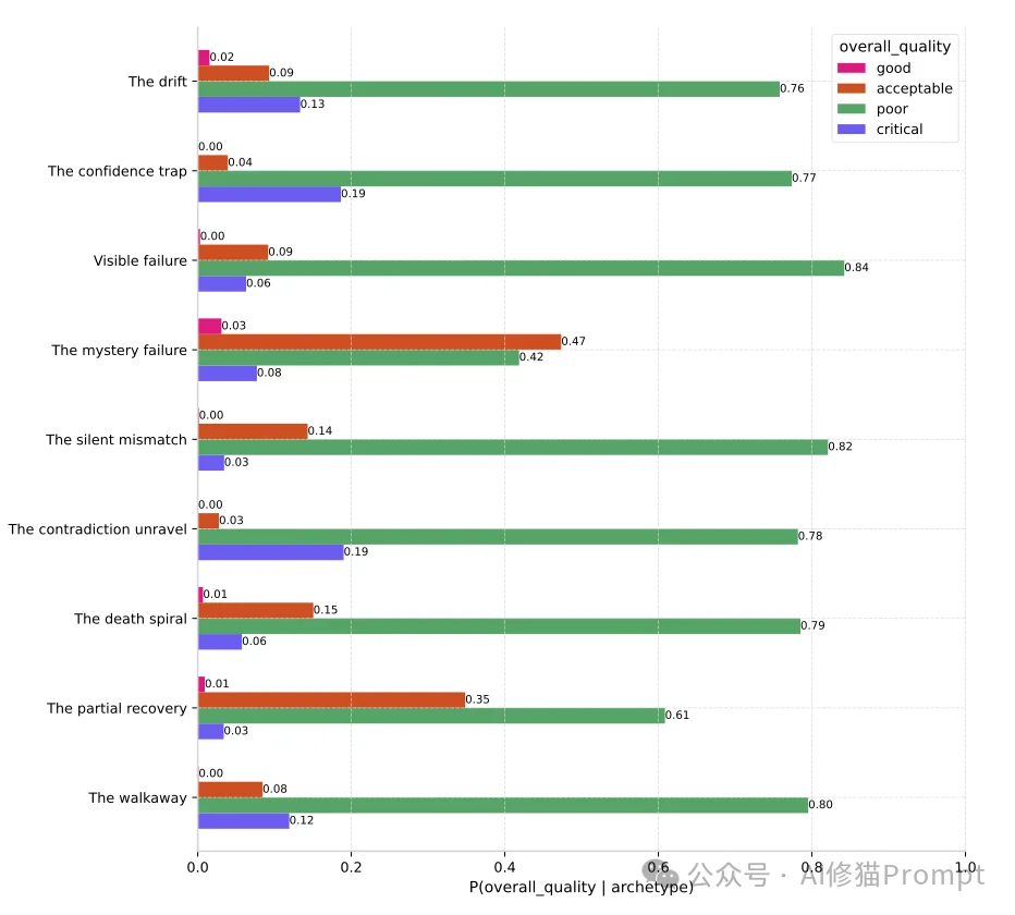 大部分人都没有的习惯，斯坦福最新报告证实：点踩对AI来说其实很重要！