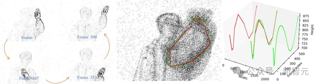 1毫秒级,最快的人体动作捕捉服!开源715万帧数据集| CVPR'26