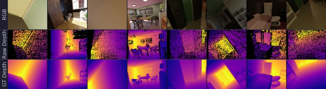 300万对样本、200万对实拍：深度估计的数据荒，终于被打破