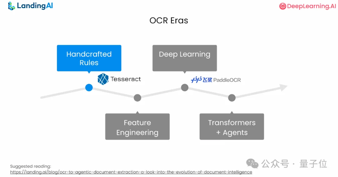 全球OCR新王来自中国开源!GitHub狂揽73300+Star