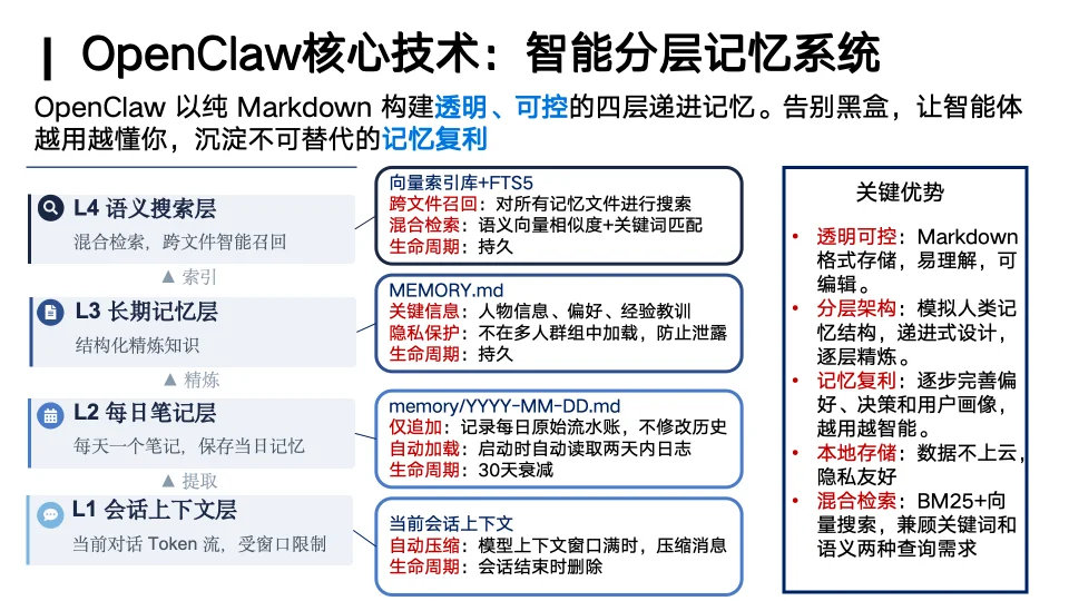 你的「龙虾」还好用吗？人大林衍凯教授：OpenClaw就像早期Linux，真正的竞争才刚开始