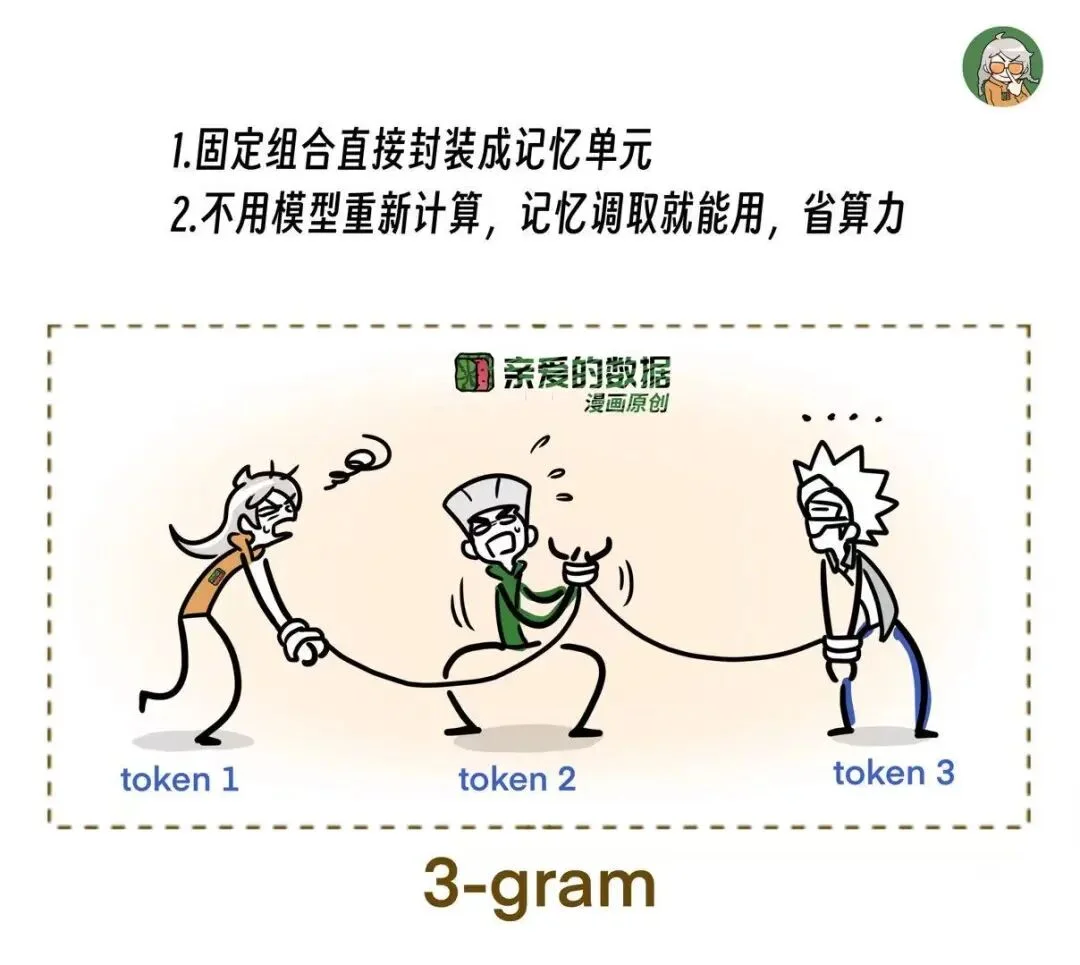 搞懂“记忆”必看｜吃透Engram，坐等Deepseek新模型