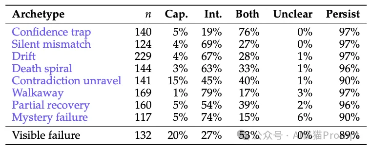 大部分人都没有的习惯，斯坦福最新报告证实：点踩对AI来说其实很重要！