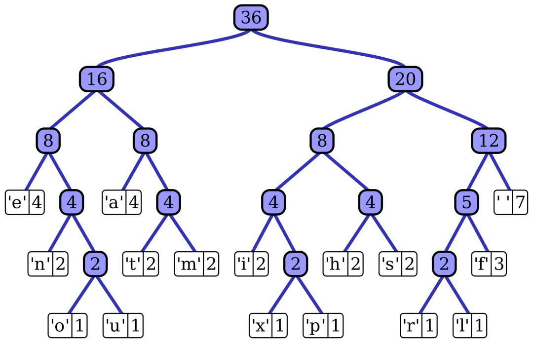 ICLR 2026 Oral | 大道至简!斯坦福、英伟达、新国立联合推出InfoTok,用信息论重新定义高效视频分词