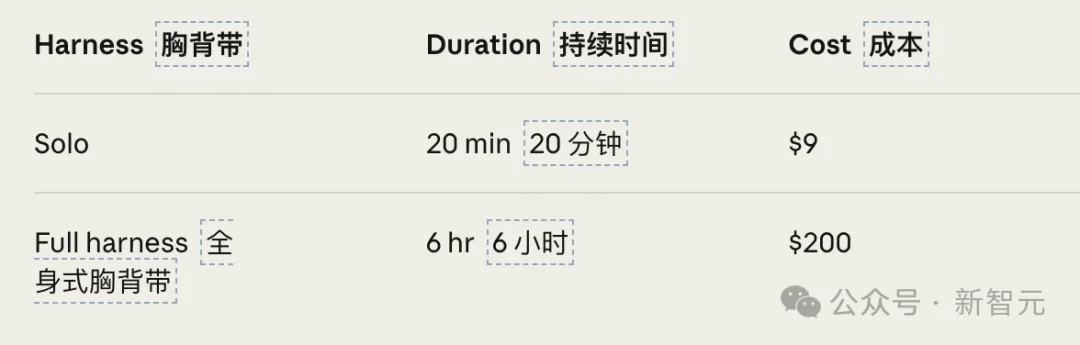 6小时,200美元,0人类代码:Anthropic把AI编程推过了临界点