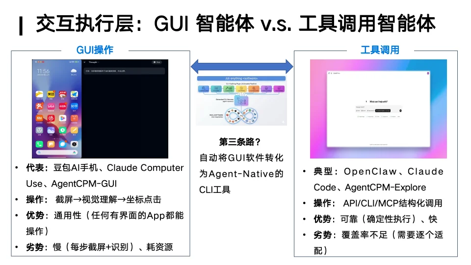 你的「龙虾」还好用吗？人大林衍凯教授：OpenClaw就像早期Linux，真正的竞争才刚开始