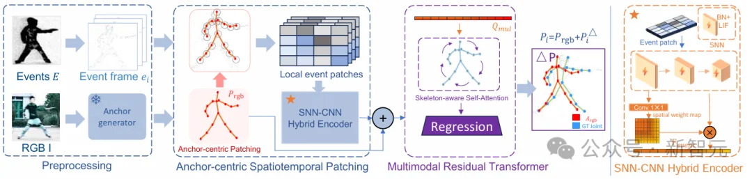 1毫秒级,最快的人体动作捕捉服!开源715万帧数据集| CVPR'26