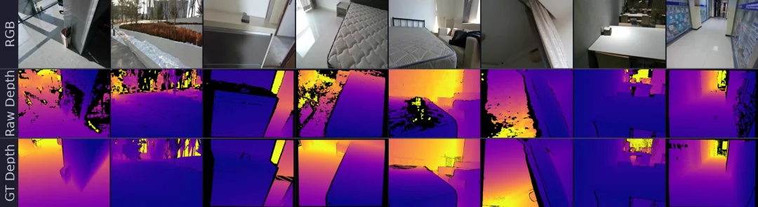 300万对样本、200万对实拍：深度估计的数据荒，终于被打破