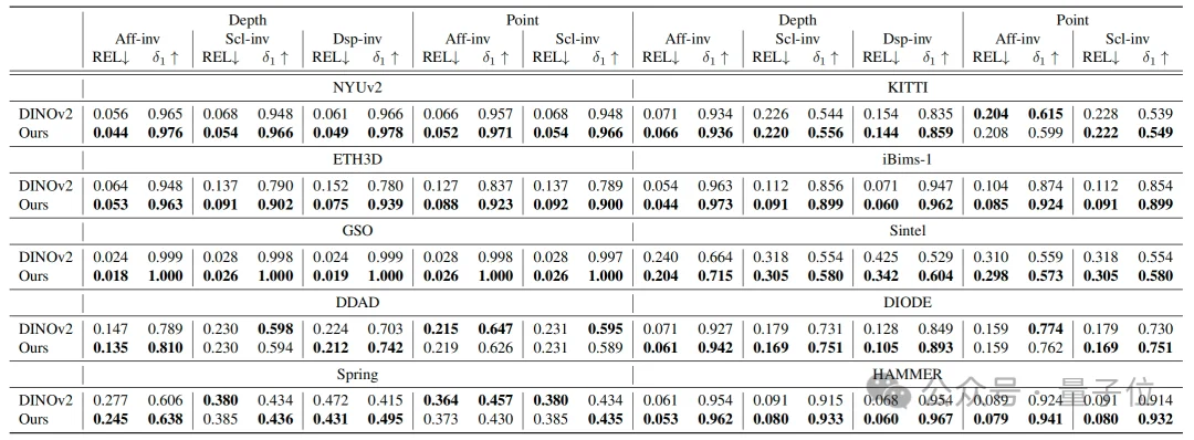 2700GB高质量数据，训出空间智能SOTA，背后秘诀全栈开源