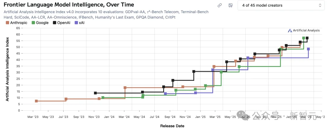 DeepMind之父惊人自白：我造的AI可能灭绝人类，但已无人能停下