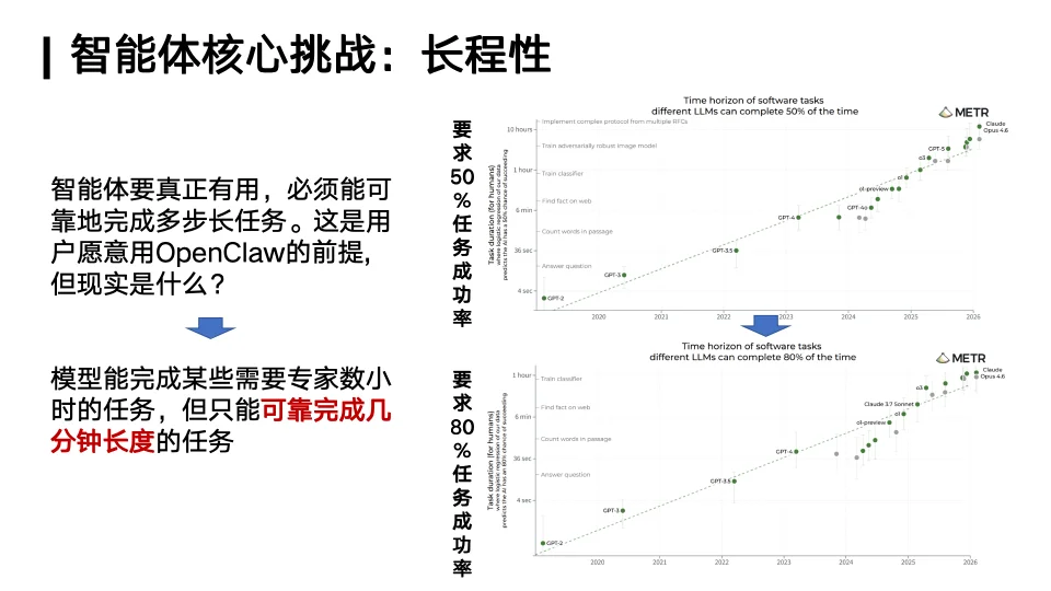 你的「龙虾」还好用吗？人大林衍凯教授：OpenClaw就像早期Linux，真正的竞争才刚开始