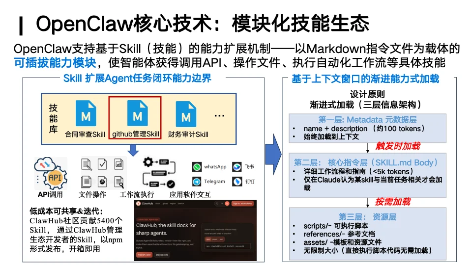 你的「龙虾」还好用吗？人大林衍凯教授：OpenClaw就像早期Linux，真正的竞争才刚开始