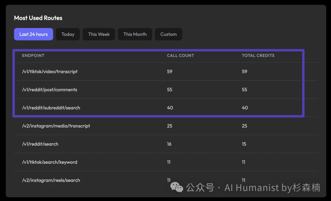 Last30Days:GitHub 一天狂涨 3000 星的「终局情报 Skill」,一文看懂如何配置