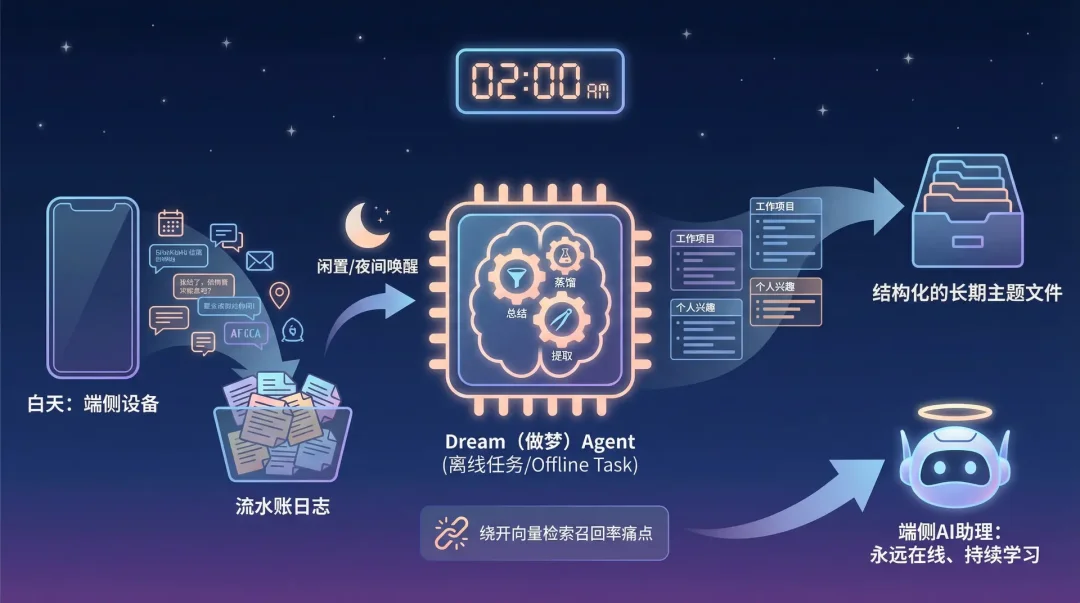 从Claude Code刚泄漏的源码，看当前第一梯队 AI Agent 的工程架构
