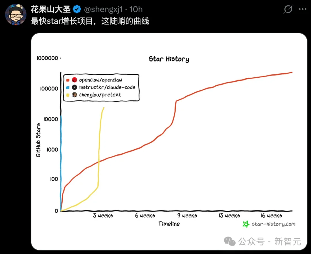 Claude Code源码「换壳」反杀,全网疯狂克隆!Anthropic封杀失败