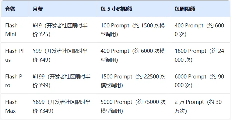 国内大模型厂商 Token/Coding Plan 汇总对比：MiniMax、智谱、阶跃、Kimi 怎么选