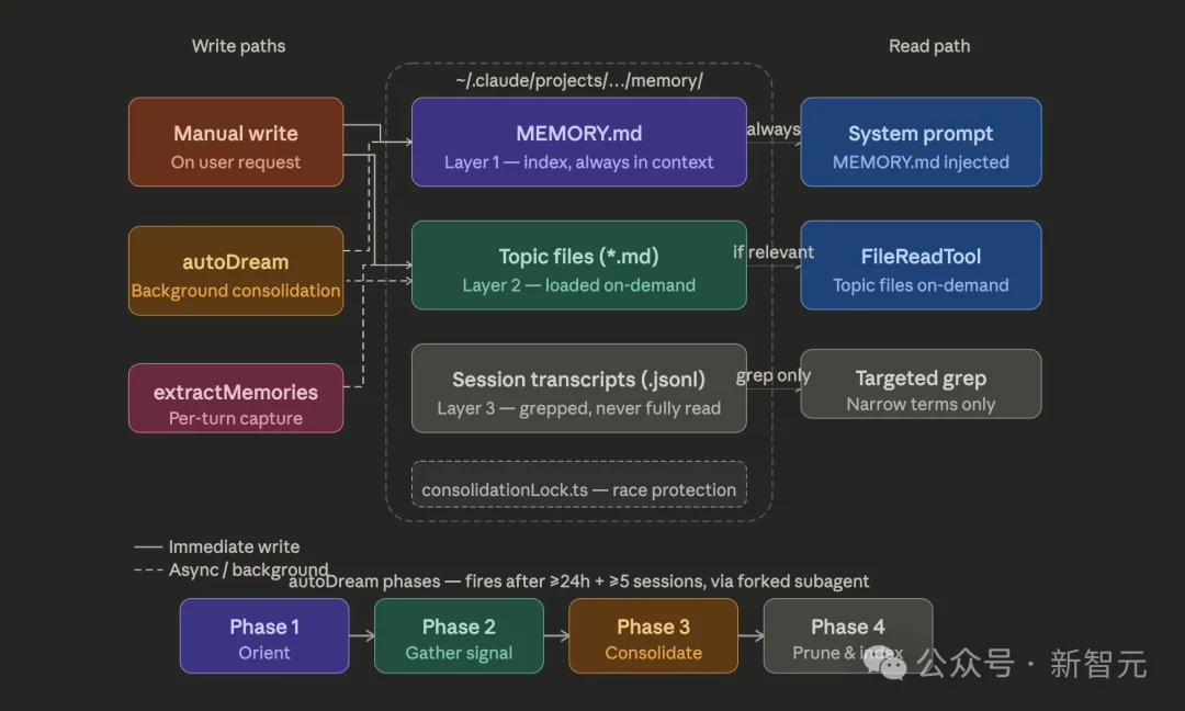 Claude Code源码「换壳」反杀,全网疯狂克隆!Anthropic封杀失败