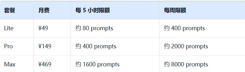 国内大模型厂商 Token/Coding Plan 汇总对比：MiniMax、智谱、阶跃、Kimi 怎么选