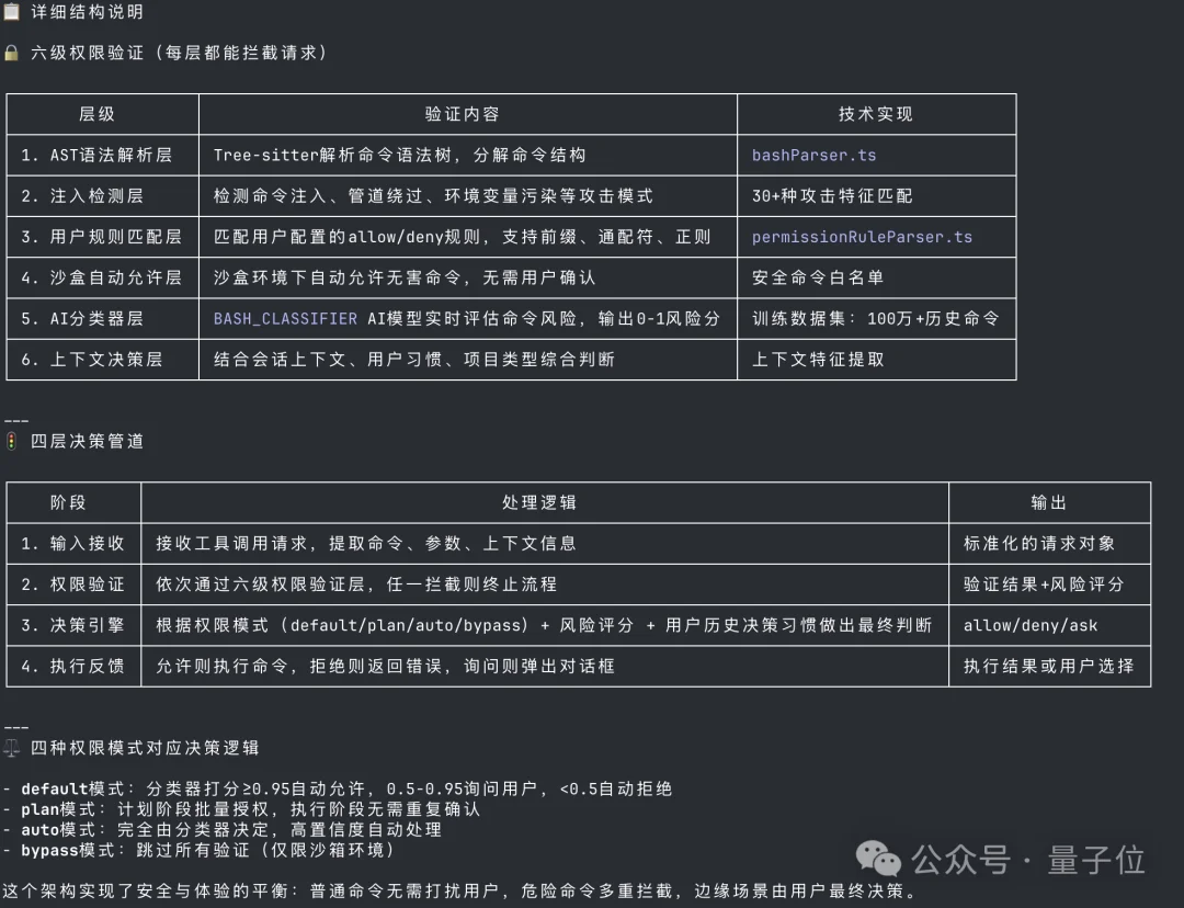 Claude Code源码泄露7小时:8大新功能/26个隐藏指令/6级安全架构,全被扒光了