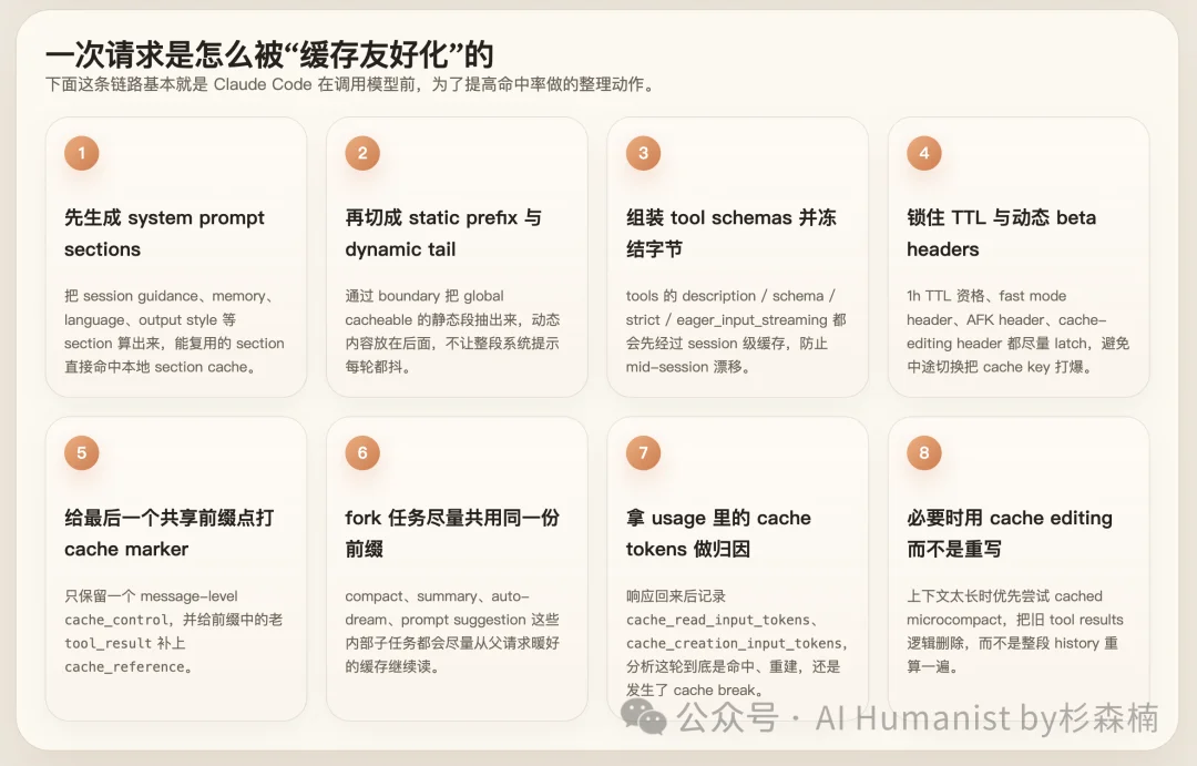 Claude Code 大泄密！万字保姆级别部署教程，Cache命中系统全公开了？
